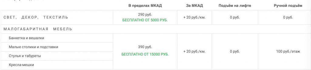 условия доставки условия доставки